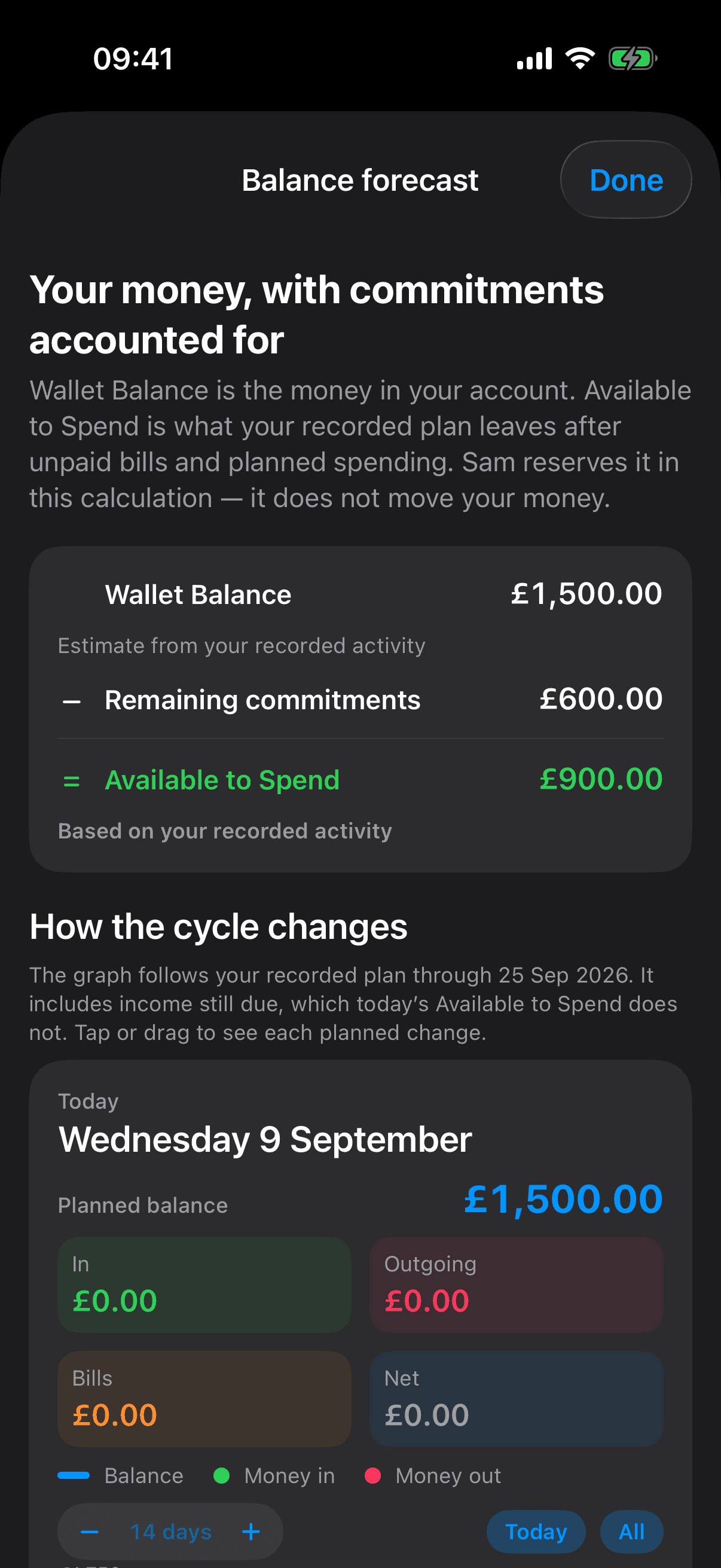 Sam explains £1,500 recorded balance minus £600 remaining commitments equals £900 Available to Spend.