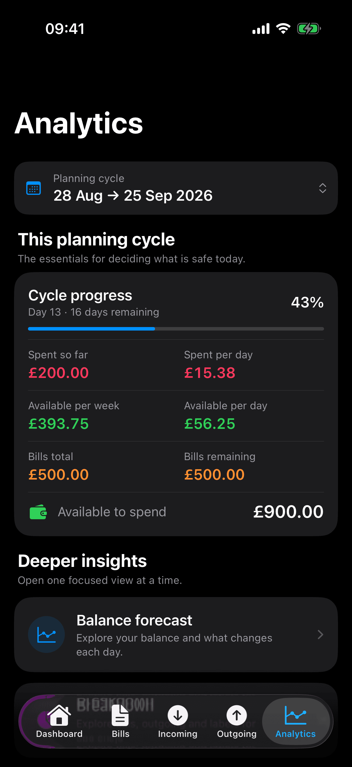Analytics shows £200 spent so far, £500 bills remaining, £900 available and 16 days remaining: £393.75 per week and £56.25 per day.