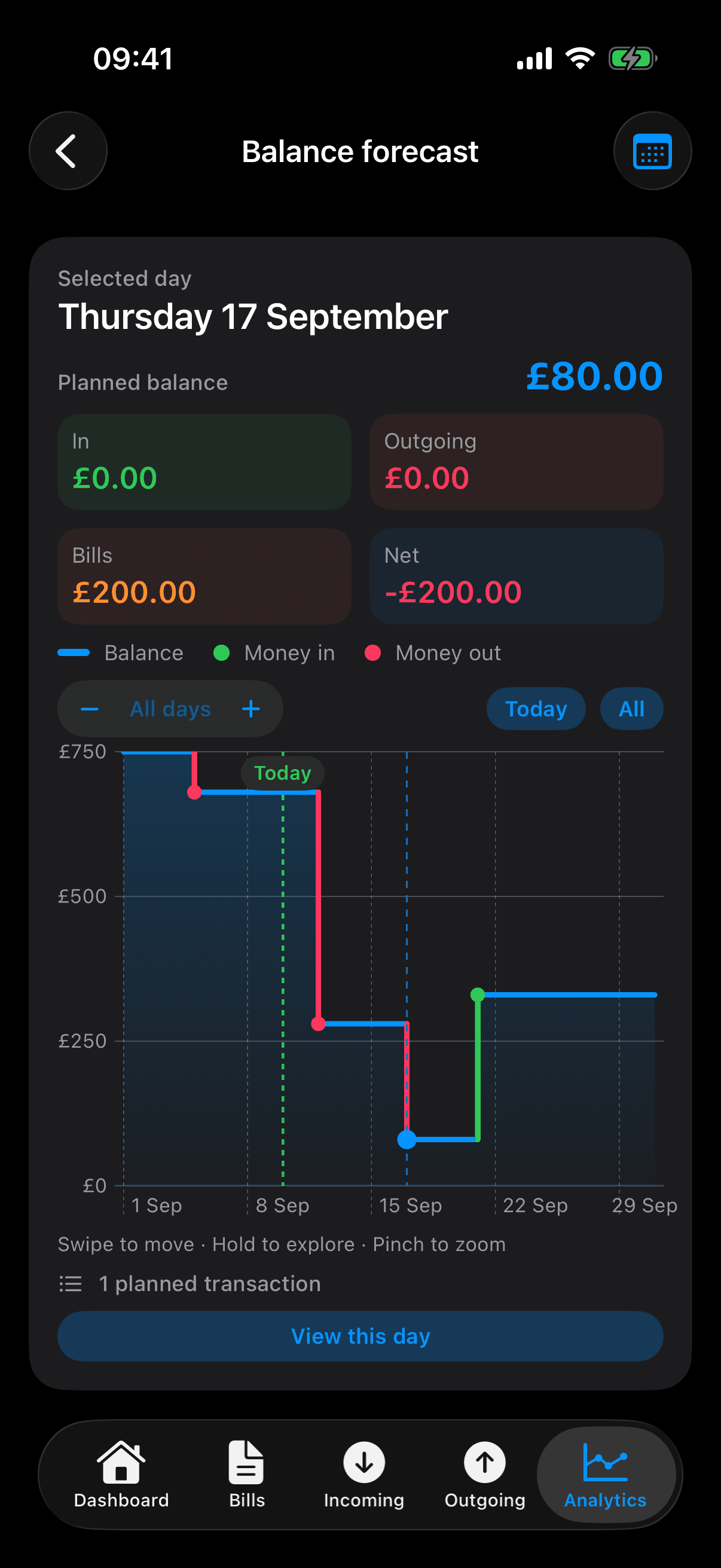Balance forecast selects Thursday 17 September with a planned £80 after a £200 bill; the graph later rises with £250 expected income.