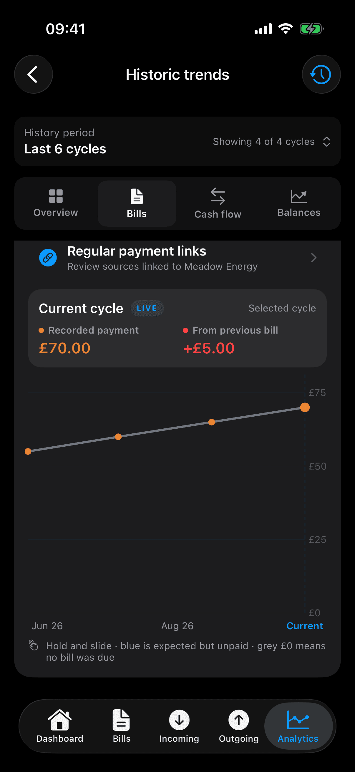 Meadow Energy’s recorded bill history rises from £55 in June to £70 in the current September cycle; the selected paid amount is £5 above the previous bill.