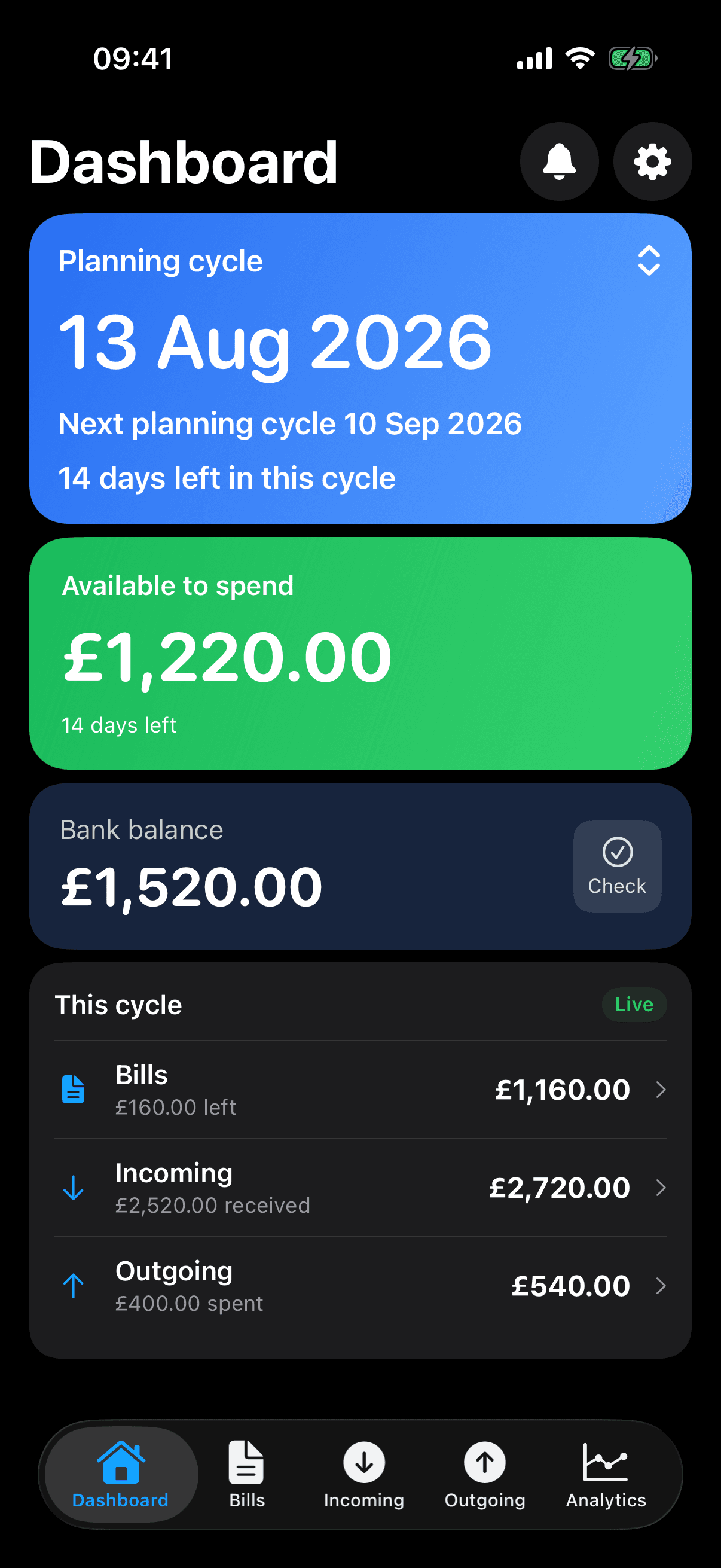 Sam dashboard: bank balance £1,520, Available to Spend £1,220, and 14 days left in a four-weekly cycle.