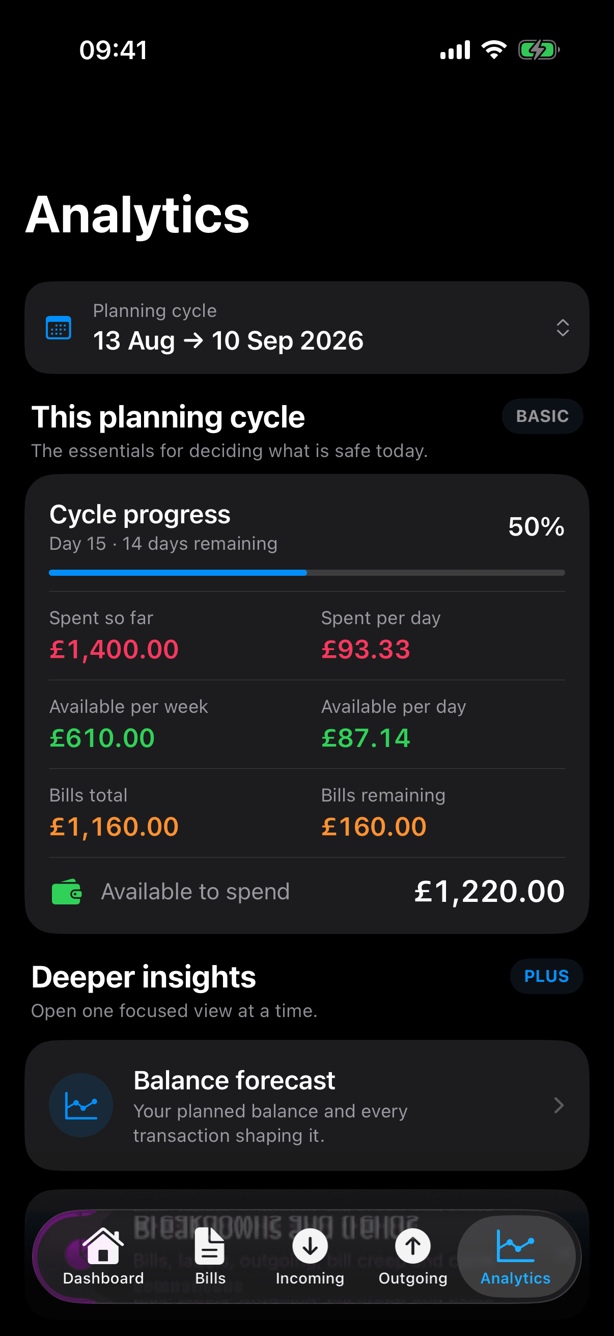 Basic cycle insights show £1,220 available, £610 per week, £87.14 per day and £160 in unpaid bills.