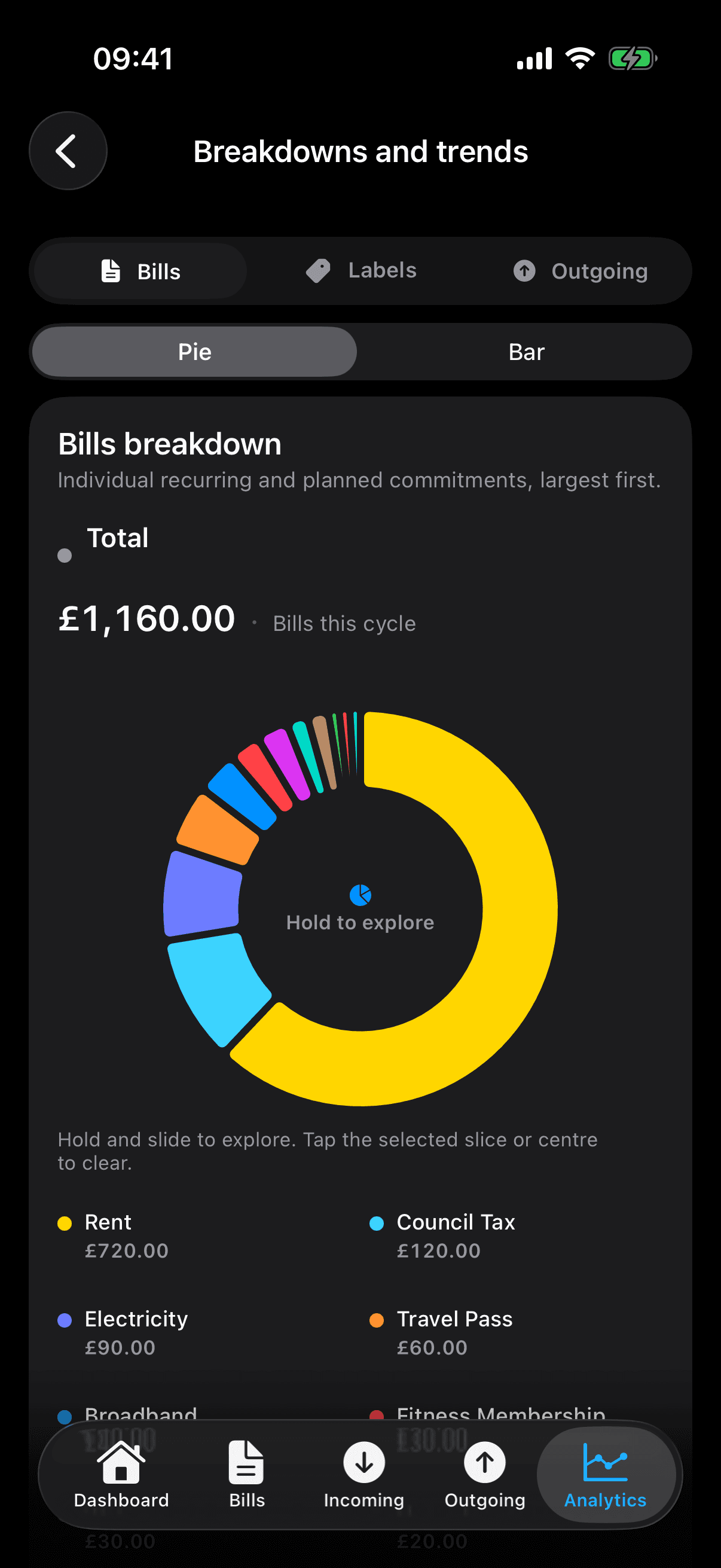 Sam Plus bills pie chart shows £1,160 in commitments, including £720 Rent and £120 Council Tax.